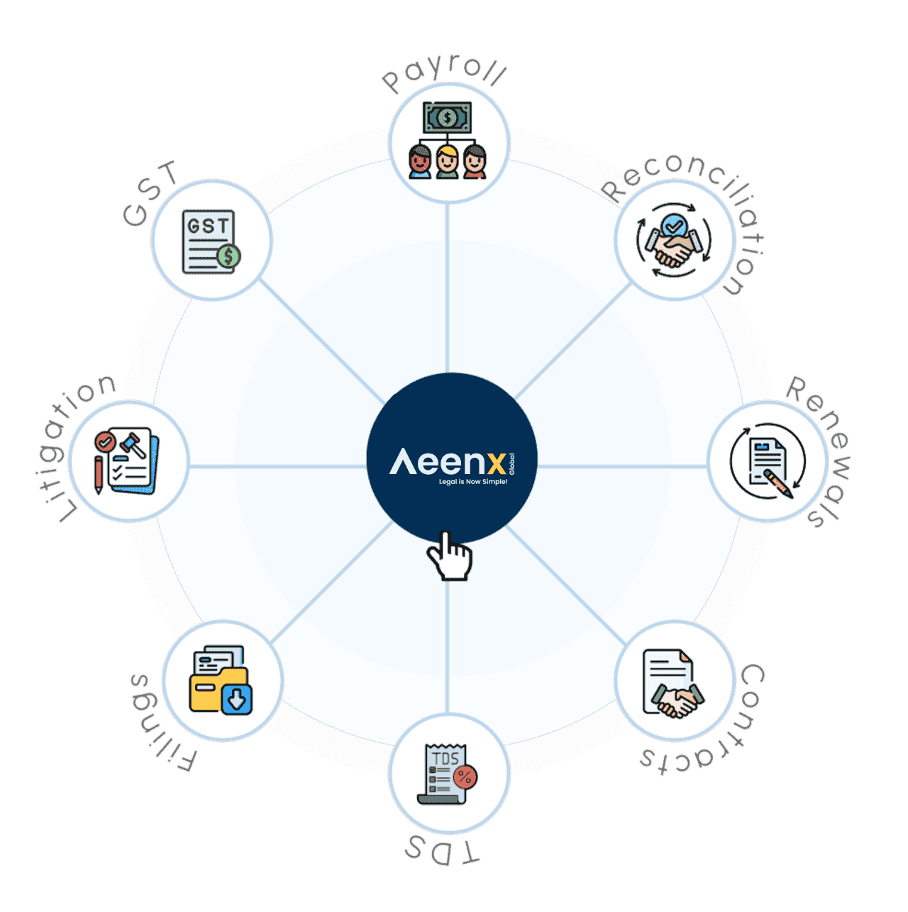 Aeenx Global Inc